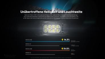 NITECORE HC65 UHE 2000 LUMEN 3 LICHTQUELLEN SCHWARZ